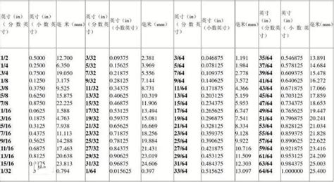 4*5尺多大|英尺 到 厘米 转换器